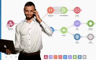 Integromat – Poradnik, konfiguracja – tańsza alternatywa Zapier.com