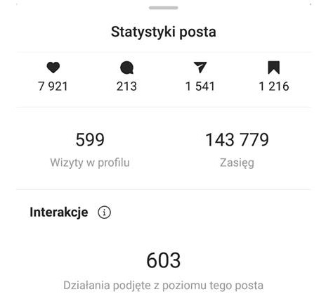 statystyki posta na Instagramie wizyty profilu