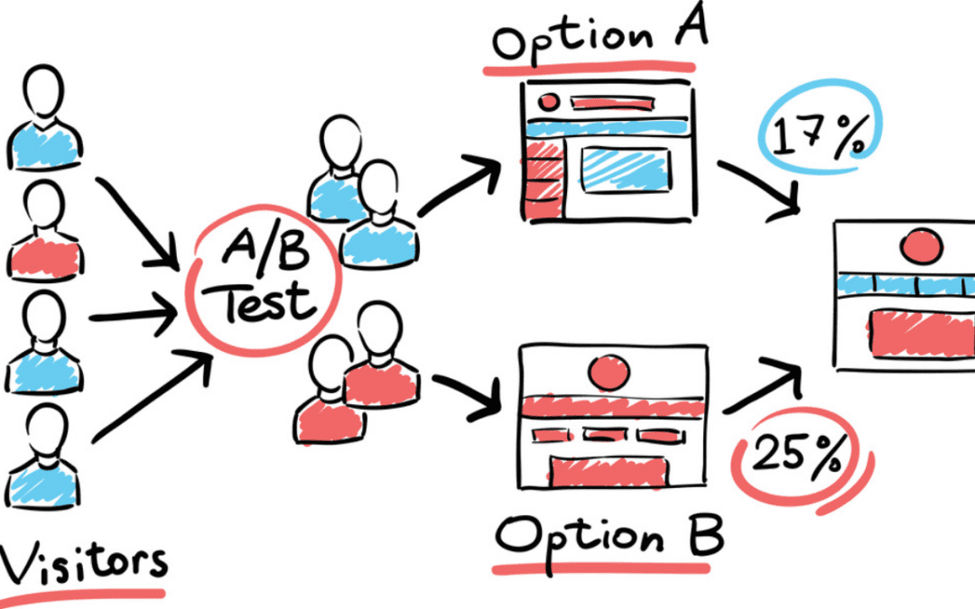 Testy A/B w Marketingu – czym są i jak mądrze z nich korzystać